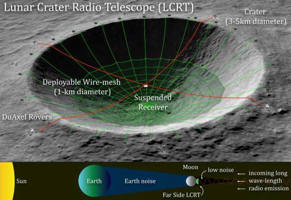ساخت رادیوتلسکوپ در ماه