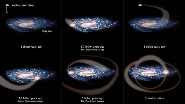 برخوردهای کهکشان کوتوله قوس با کهکشان راه شیری