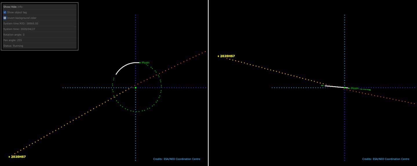 برخورد نزدیک سیارک با ماهواره ، مسیر عبور سیارک از کنار زمین