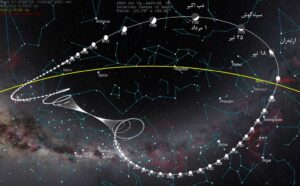 مسیر دنباله‌دار نئووایز